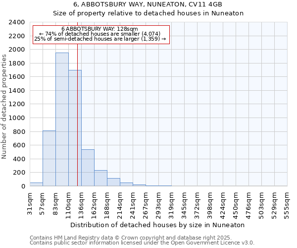 6, ABBOTSBURY WAY, NUNEATON, CV11 4GB: Size of property relative to detached houses houses in Nuneaton