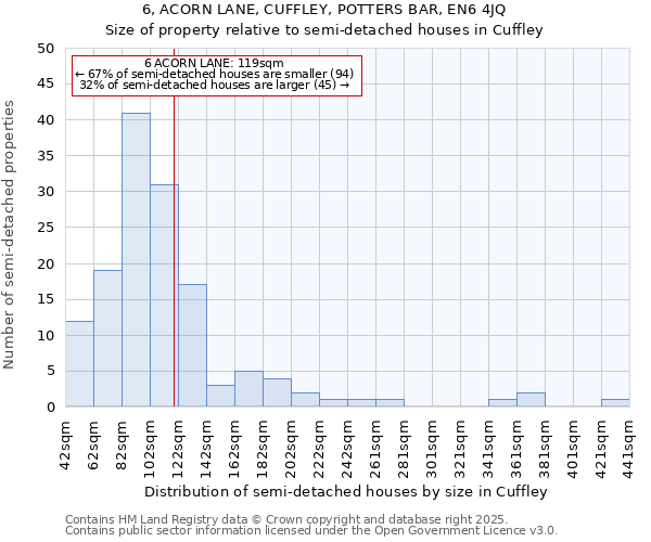 6, ACORN LANE, CUFFLEY, POTTERS BAR, EN6 4JQ: Size of property relative to semi-detached houses houses in Cuffley