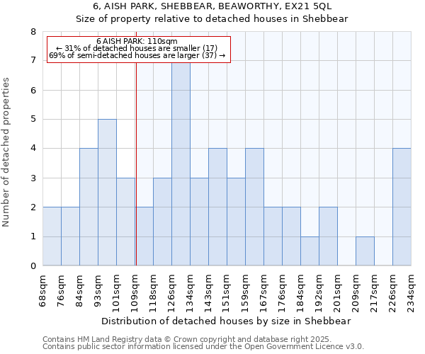 6, AISH PARK, SHEBBEAR, BEAWORTHY, EX21 5QL: Size of property relative to detached houses houses in Shebbear