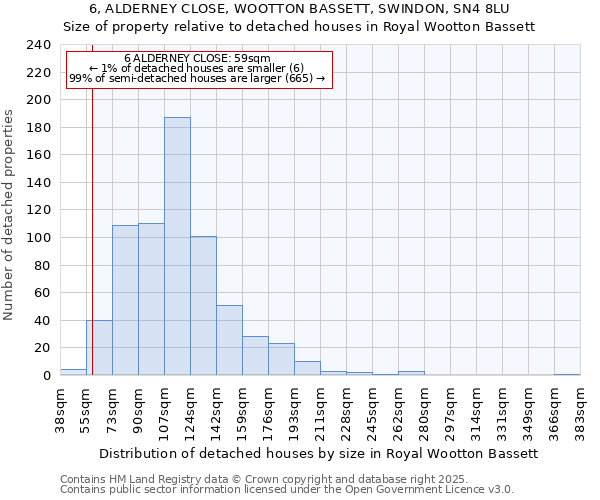 6, ALDERNEY CLOSE, WOOTTON BASSETT, SWINDON, SN4 8LU: Size of property relative to detached houses houses in Royal Wootton Bassett