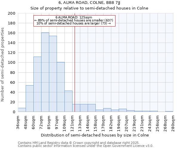 6, ALMA ROAD, COLNE, BB8 7JJ: Size of property relative to semi-detached houses houses in Colne
