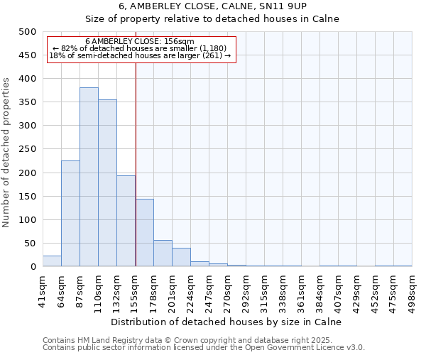 6, AMBERLEY CLOSE, CALNE, SN11 9UP: Size of property relative to detached houses houses in Calne