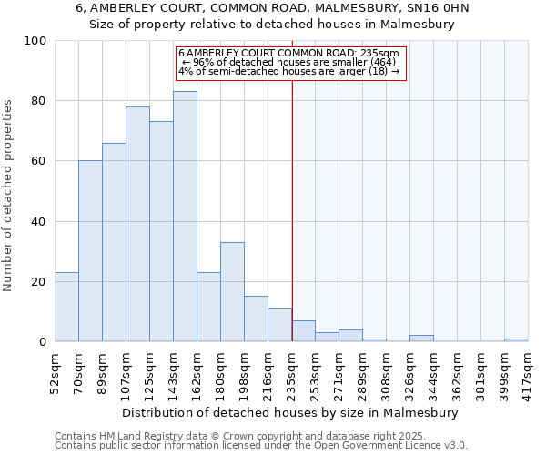 6, AMBERLEY COURT, COMMON ROAD, MALMESBURY, SN16 0HN: Size of property relative to detached houses houses in Malmesbury