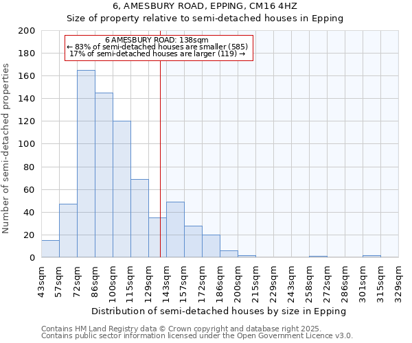 6, AMESBURY ROAD, EPPING, CM16 4HZ: Size of property relative to semi-detached houses houses in Epping