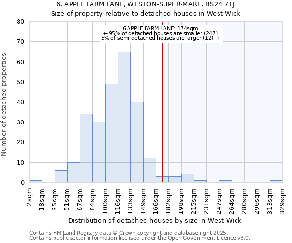 6, APPLE FARM LANE, WESTON-SUPER-MARE, BS24 7TJ: Size of property relative to detached houses houses in West Wick