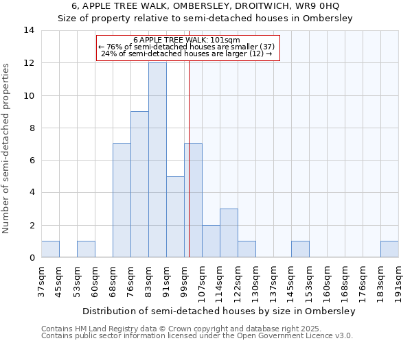 6, APPLE TREE WALK, OMBERSLEY, DROITWICH, WR9 0HQ: Size of property relative to semi-detached houses houses in Ombersley