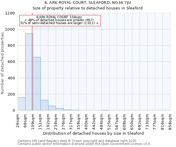 6, ARK ROYAL COURT, SLEAFORD, NG34 7JU: Size of property relative to detached houses houses in Sleaford