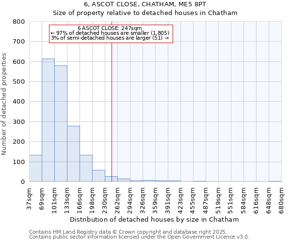 6, ASCOT CLOSE, CHATHAM, ME5 8PT: Size of property relative to detached houses houses in Chatham