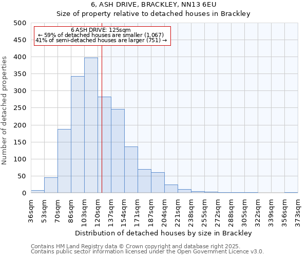 6, ASH DRIVE, BRACKLEY, NN13 6EU: Size of property relative to detached houses houses in Brackley