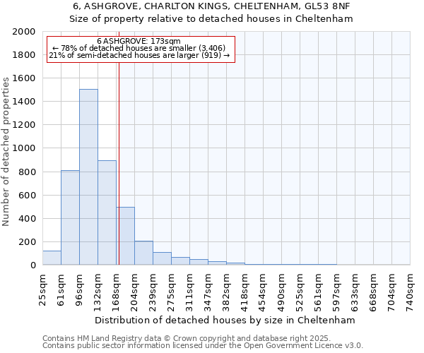 6, ASHGROVE, CHARLTON KINGS, CHELTENHAM, GL53 8NF: Size of property relative to detached houses houses in Cheltenham
