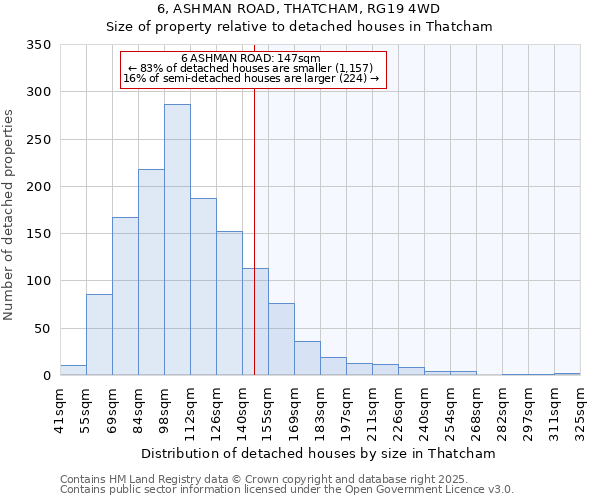 6, ASHMAN ROAD, THATCHAM, RG19 4WD: Size of property relative to detached houses houses in Thatcham