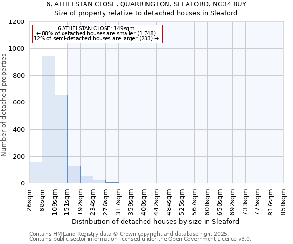 6, ATHELSTAN CLOSE, QUARRINGTON, SLEAFORD, NG34 8UY: Size of property relative to detached houses houses in Sleaford