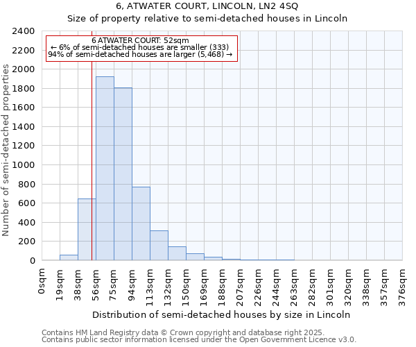 6, ATWATER COURT, LINCOLN, LN2 4SQ: Size of property relative to semi-detached houses houses in Lincoln