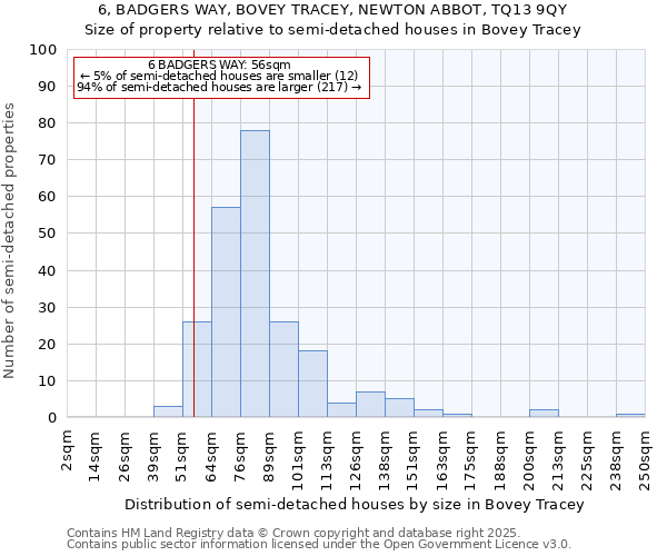 6, BADGERS WAY, BOVEY TRACEY, NEWTON ABBOT, TQ13 9QY: Size of property relative to semi-detached houses houses in Bovey Tracey