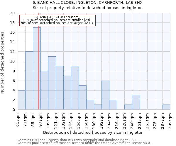 6, BANK HALL CLOSE, INGLETON, CARNFORTH, LA6 3HX: Size of property relative to detached houses houses in Ingleton