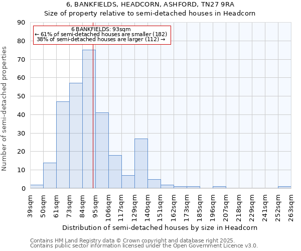 6, BANKFIELDS, HEADCORN, ASHFORD, TN27 9RA: Size of property relative to semi-detached houses houses in Headcorn