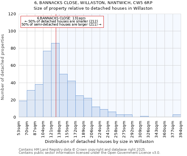 6, BANNACKS CLOSE, WILLASTON, NANTWICH, CW5 6RP: Size of property relative to detached houses houses in Willaston