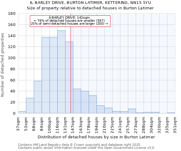 6, BARLEY DRIVE, BURTON LATIMER, KETTERING, NN15 5YU: Size of property relative to detached houses houses in Burton Latimer