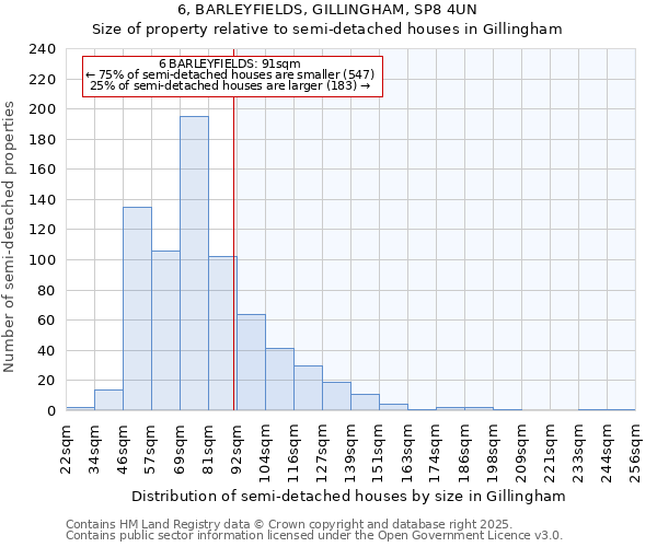 6, BARLEYFIELDS, GILLINGHAM, SP8 4UN: Size of property relative to semi-detached houses houses in Gillingham