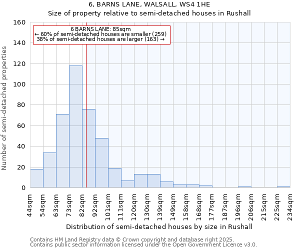 6, BARNS LANE, WALSALL, WS4 1HE: Size of property relative to semi-detached houses houses in Rushall