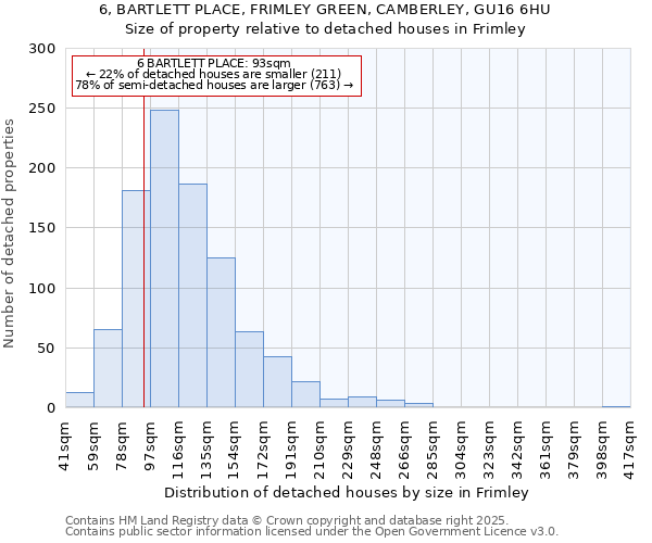 6, BARTLETT PLACE, FRIMLEY GREEN, CAMBERLEY, GU16 6HU: Size of property relative to detached houses houses in Frimley