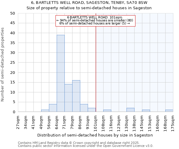6, BARTLETTS WELL ROAD, SAGESTON, TENBY, SA70 8SW: Size of property relative to semi-detached houses houses in Sageston