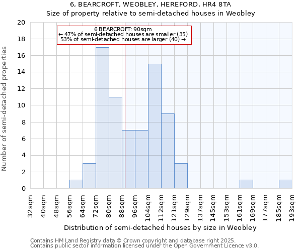 6, BEARCROFT, WEOBLEY, HEREFORD, HR4 8TA: Size of property relative to semi-detached houses houses in Weobley