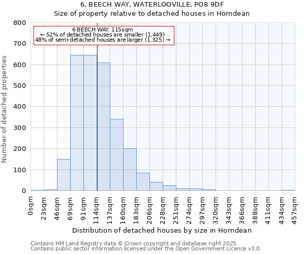 6, BEECH WAY, WATERLOOVILLE, PO8 9DF: Size of property relative to detached houses houses in Horndean