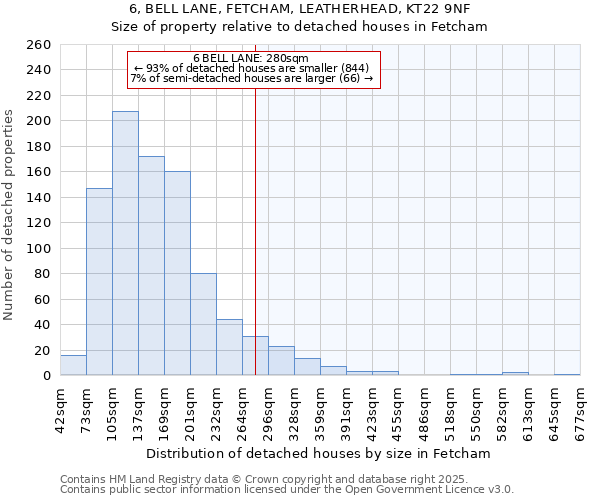 6, BELL LANE, FETCHAM, LEATHERHEAD, KT22 9NF: Size of property relative to detached houses houses in Fetcham