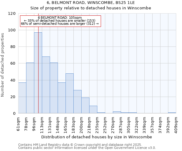 6, BELMONT ROAD, WINSCOMBE, BS25 1LE: Size of property relative to detached houses houses in Winscombe