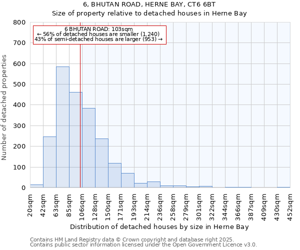 6, BHUTAN ROAD, HERNE BAY, CT6 6BT: Size of property relative to detached houses houses in Herne Bay