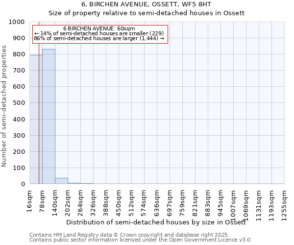 6, BIRCHEN AVENUE, OSSETT, WF5 8HT: Size of property relative to semi-detached houses houses in Ossett