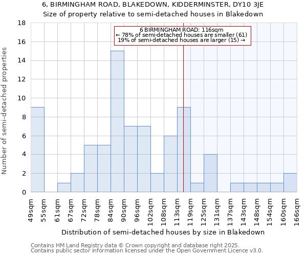 6, BIRMINGHAM ROAD, BLAKEDOWN, KIDDERMINSTER, DY10 3JE: Size of property relative to semi-detached houses houses in Blakedown