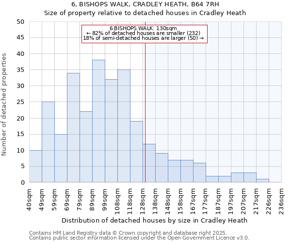 6, BISHOPS WALK, CRADLEY HEATH, B64 7RH: Size of property relative to detached houses houses in Cradley Heath