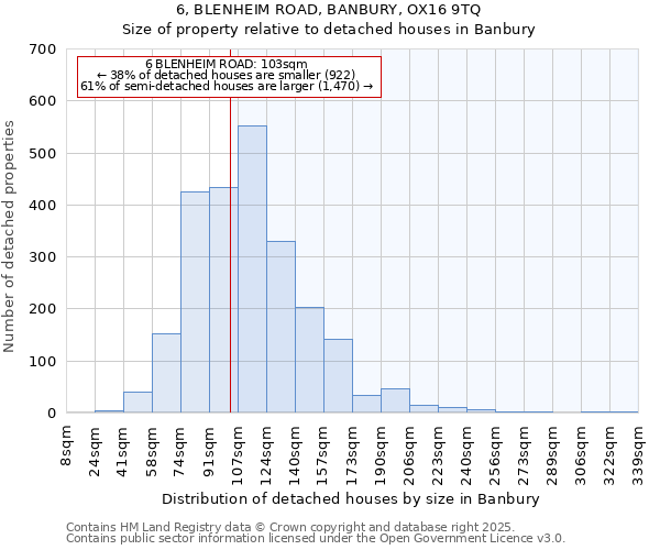 6, BLENHEIM ROAD, BANBURY, OX16 9TQ: Size of property relative to detached houses houses in Banbury
