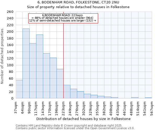 6, BODENHAM ROAD, FOLKESTONE, CT20 2NU: Size of property relative to detached houses houses in Folkestone