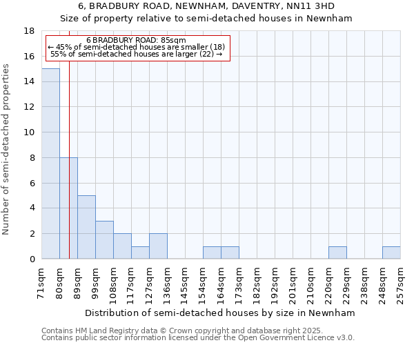 6, BRADBURY ROAD, NEWNHAM, DAVENTRY, NN11 3HD: Size of property relative to semi-detached houses houses in Newnham