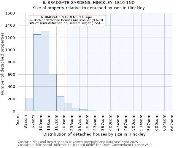 6, BRADGATE GARDENS, HINCKLEY, LE10 1ND: Size of property relative to detached houses houses in Hinckley