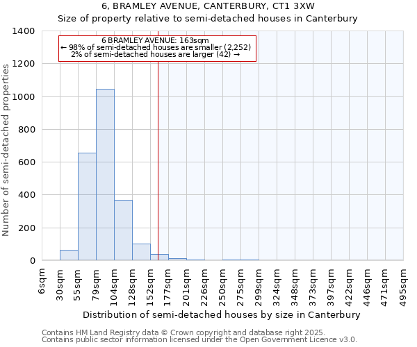 6, BRAMLEY AVENUE, CANTERBURY, CT1 3XW: Size of property relative to semi-detached houses houses in Canterbury