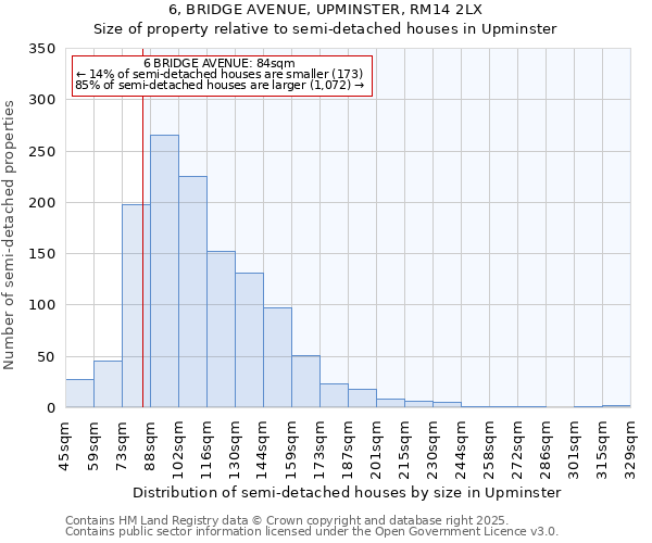 6, BRIDGE AVENUE, UPMINSTER, RM14 2LX: Size of property relative to semi-detached houses houses in Upminster