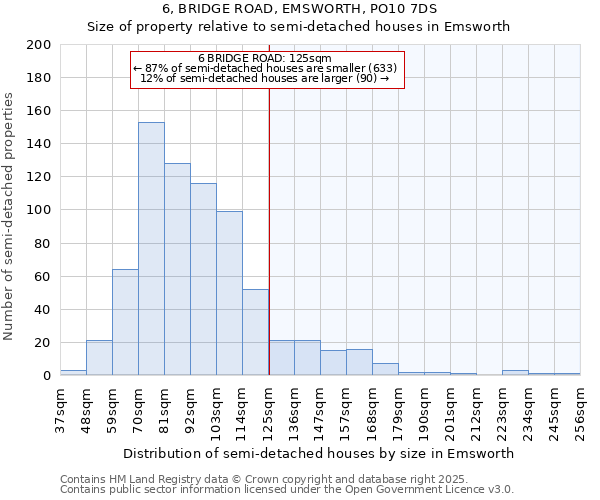 6, BRIDGE ROAD, EMSWORTH, PO10 7DS: Size of property relative to semi-detached houses houses in Emsworth