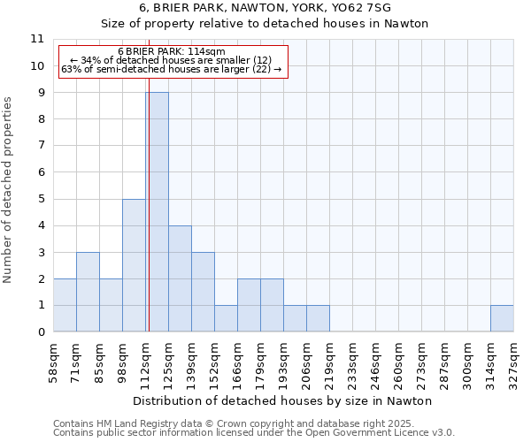 6, BRIER PARK, NAWTON, YORK, YO62 7SG: Size of property relative to detached houses houses in Nawton