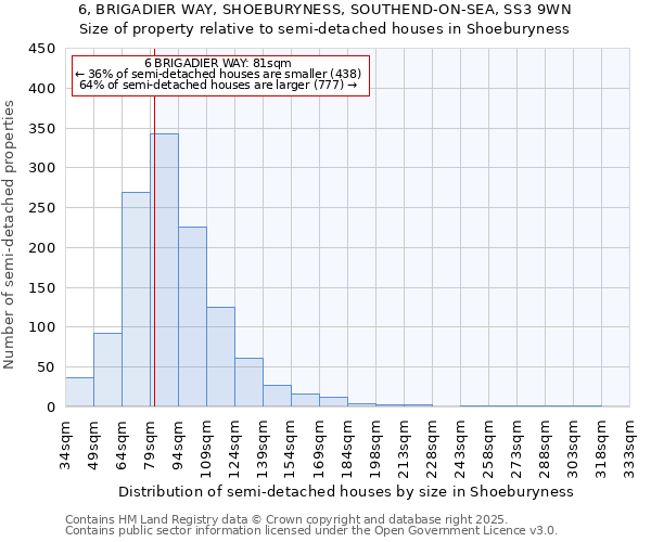 6, BRIGADIER WAY, SHOEBURYNESS, SOUTHEND-ON-SEA, SS3 9WN: Size of property relative to semi-detached houses houses in Shoeburyness