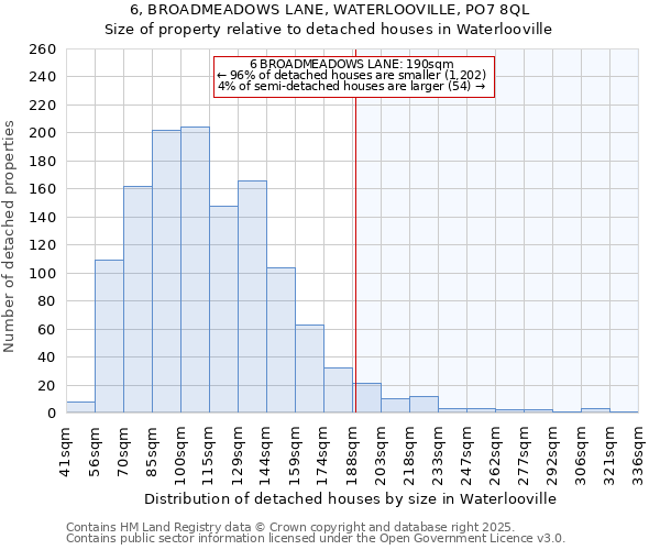 6, BROADMEADOWS LANE, WATERLOOVILLE, PO7 8QL: Size of property relative to detached houses houses in Waterlooville