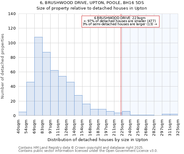 6, BRUSHWOOD DRIVE, UPTON, POOLE, BH16 5DS: Size of property relative to detached houses houses in Upton