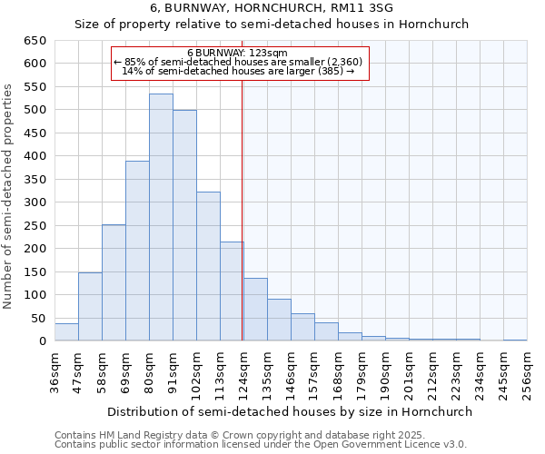6, BURNWAY, HORNCHURCH, RM11 3SG: Size of property relative to semi-detached houses houses in Hornchurch