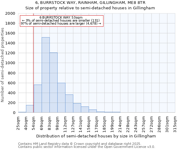 6, BURRSTOCK WAY, RAINHAM, GILLINGHAM, ME8 8TR: Size of property relative to semi-detached houses houses in Gillingham