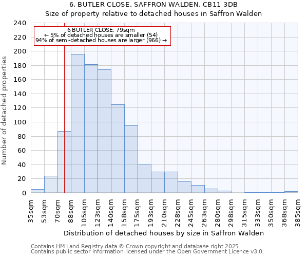 6, BUTLER CLOSE, SAFFRON WALDEN, CB11 3DB: Size of property relative to detached houses houses in Saffron Walden