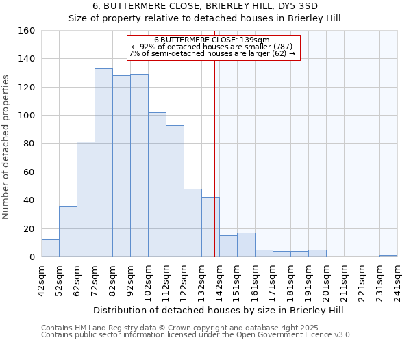 6, BUTTERMERE CLOSE, BRIERLEY HILL, DY5 3SD: Size of property relative to detached houses houses in Brierley Hill