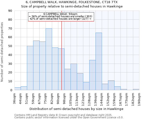 6, CAMPBELL WALK, HAWKINGE, FOLKESTONE, CT18 7TX: Size of property relative to semi-detached houses houses in Hawkinge